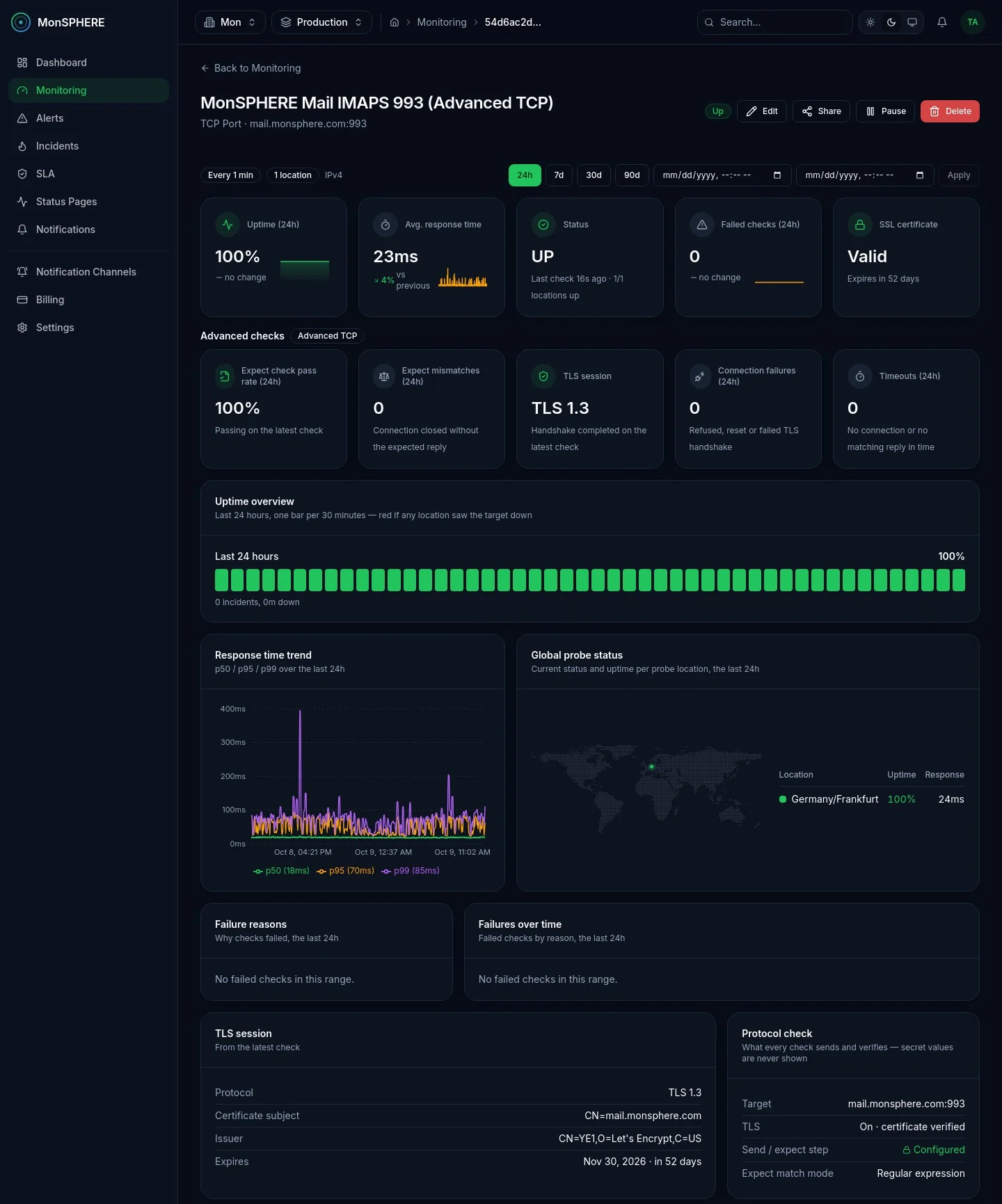 Advanced TCP monitor dashboard: expect check pass rate, TLS session, failure reasons and the protocol check for an IMAPS port