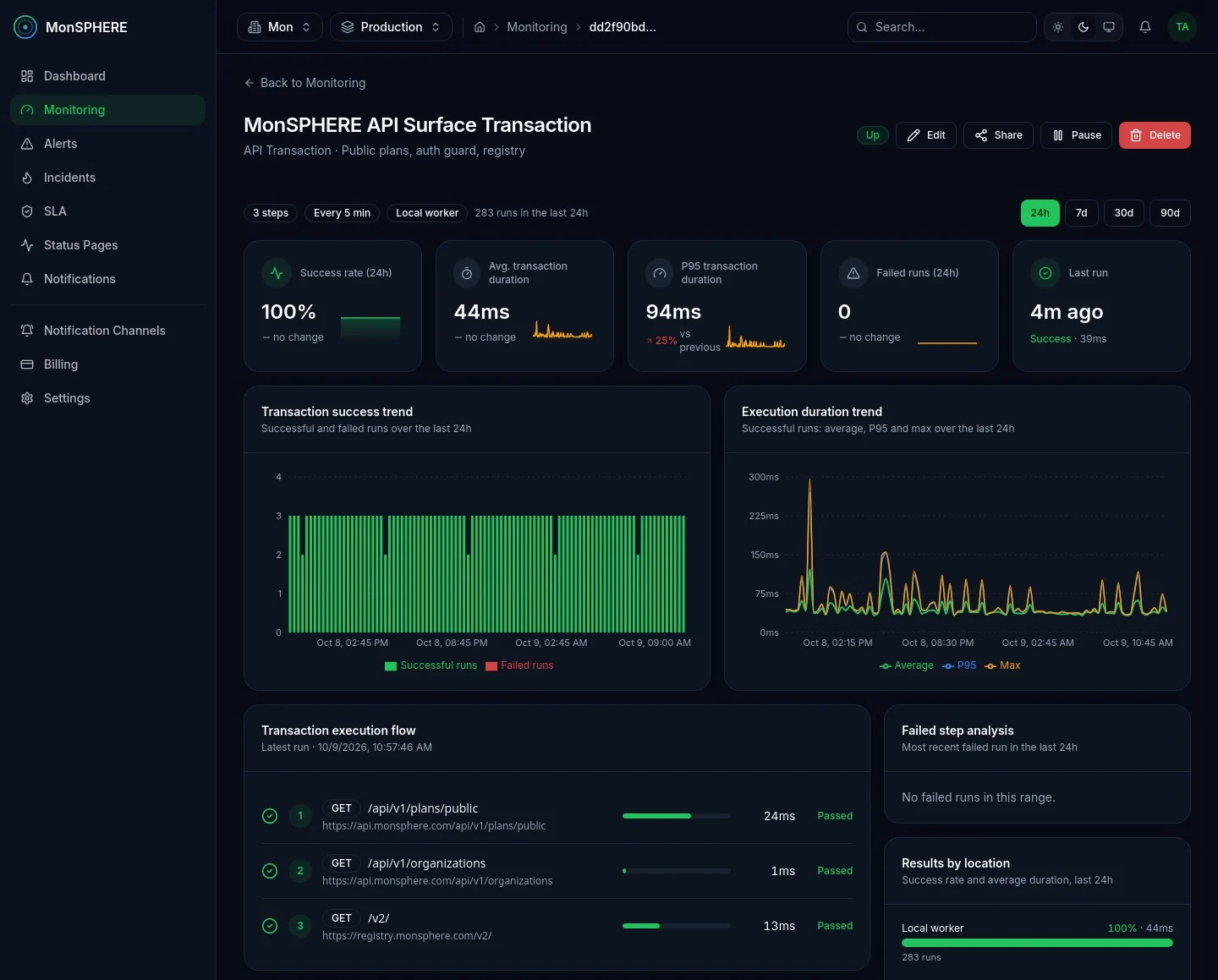 API transaction dashboard: success rate, execution duration trend and each step of the flow with its result