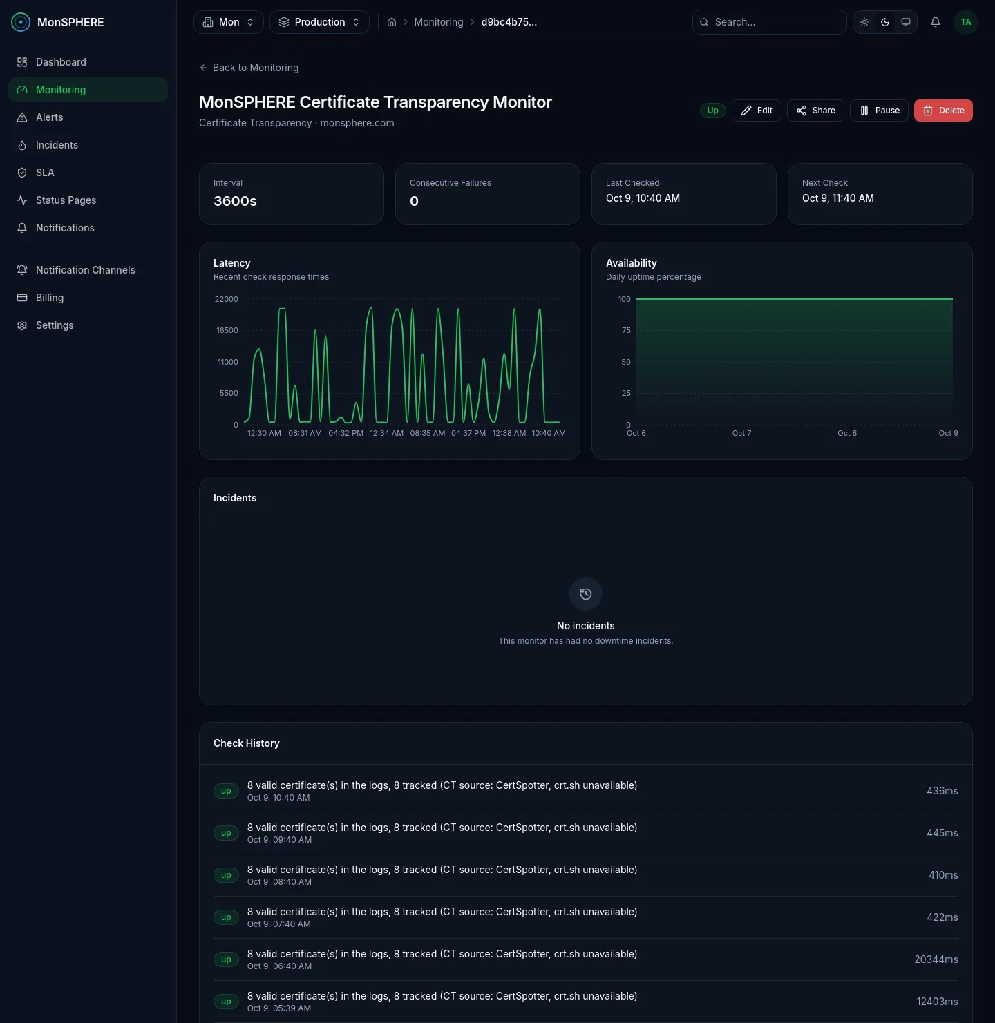 Certificate Transparency monitor: certificates found in the logs on every check, with the log source that answered