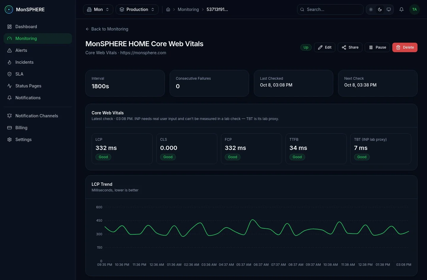 Core Web Vitals monitor: LCP, CLS, FCP, TTFB and TBT from the latest check, with the LCP trend