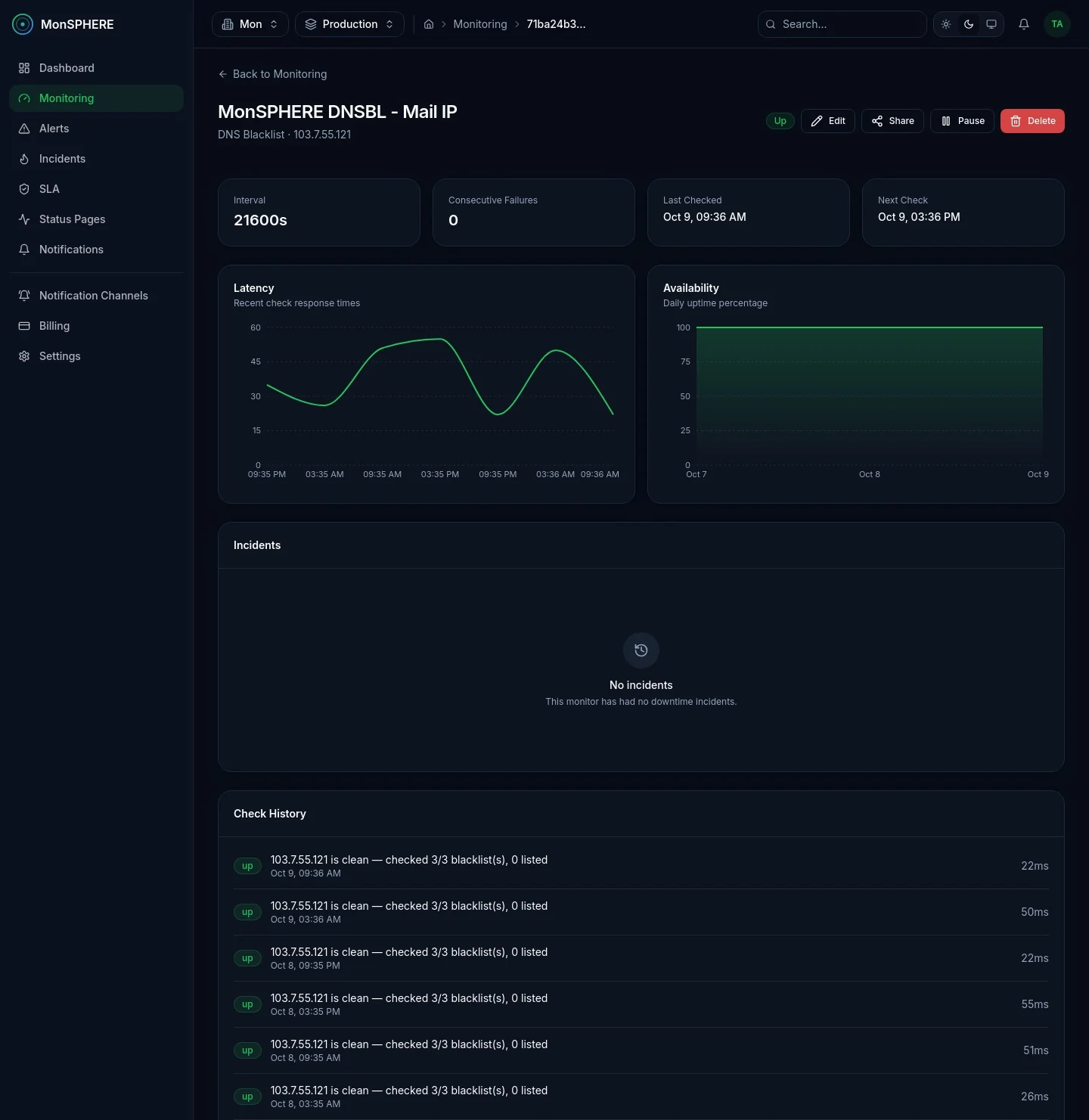 DNSBL monitor: blacklists checked and listings found on every check