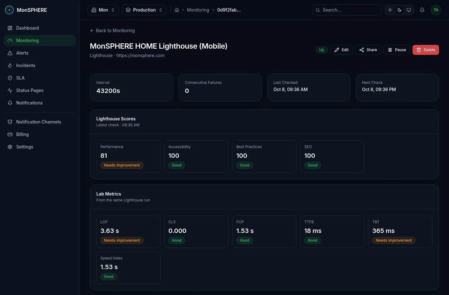 Lighthouse monitor: Performance, Accessibility, Best Practices and SEO scores with lab metrics