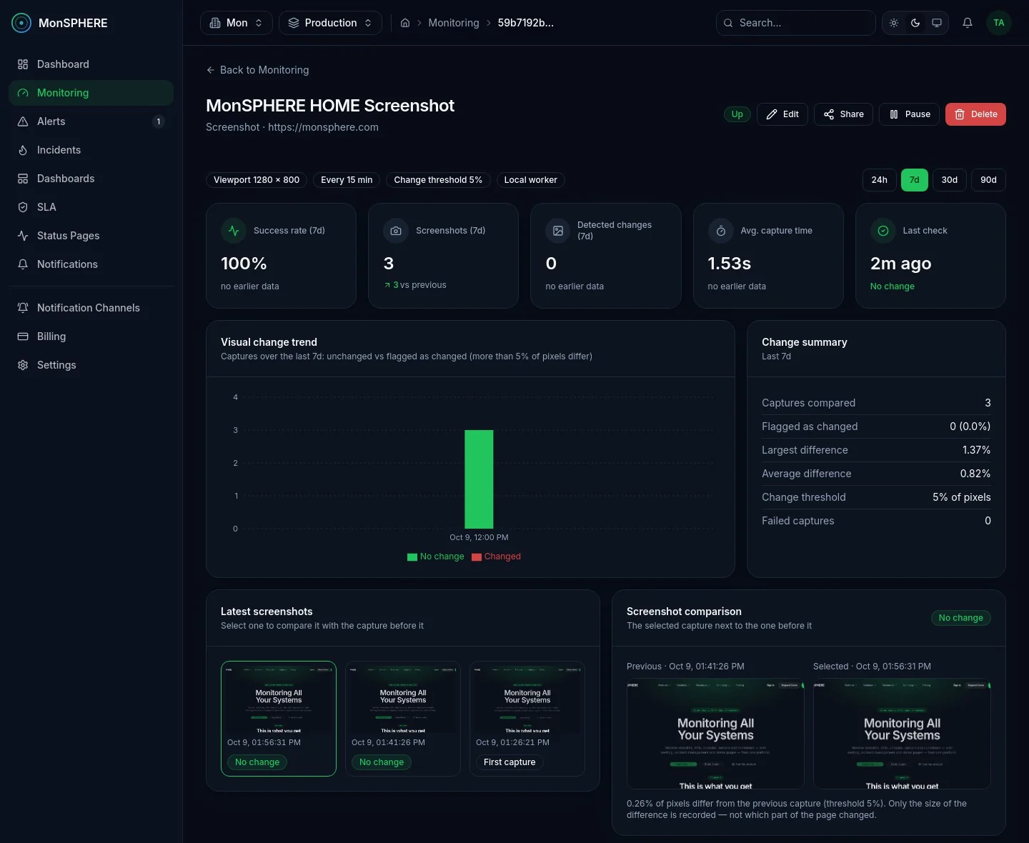 Screenshot monitor dashboard: captures and detected changes, visual change trend, latest screenshots and a side-by-side comparison with the previous capture