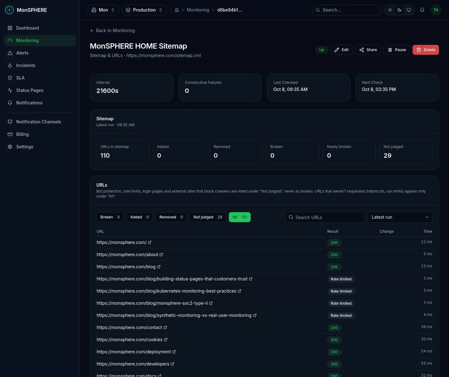 Sitemap monitor: URLs in the sitemap, added, removed and broken, with the status of each URL