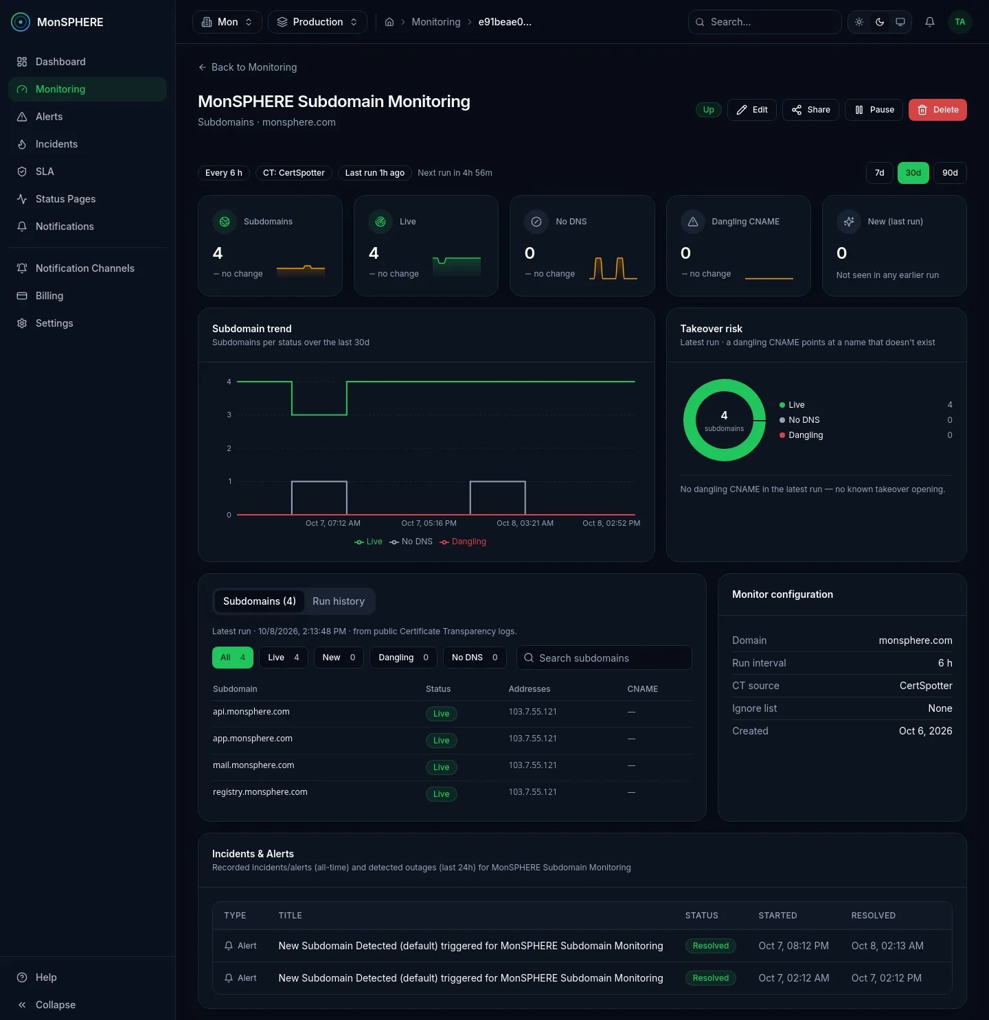 Subdomain monitor dashboard: subdomains found in CT logs with their DNS status, trend and takeover risk