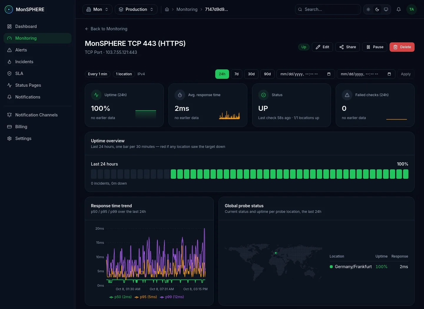TCP monitor dashboard: uptime overview, connect time percentiles and probe location status