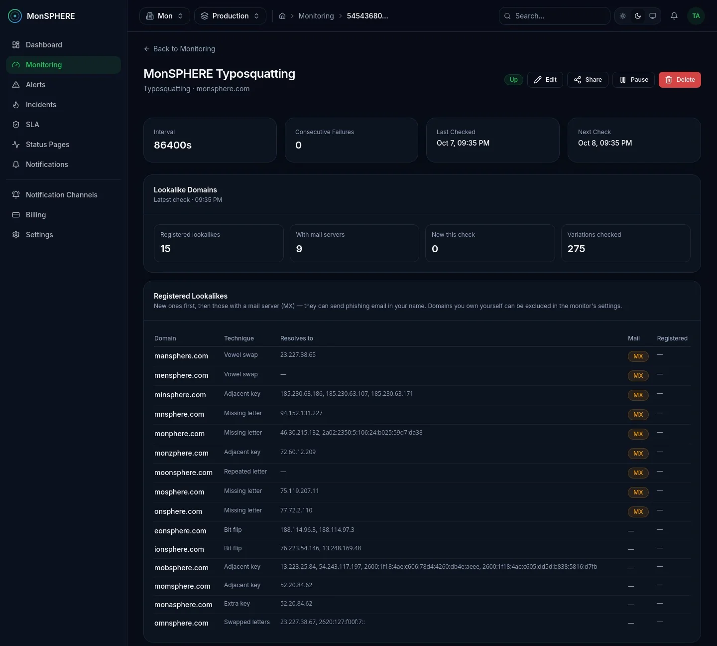 Typosquatting monitor: registered lookalike domains with technique, addresses and mail servers